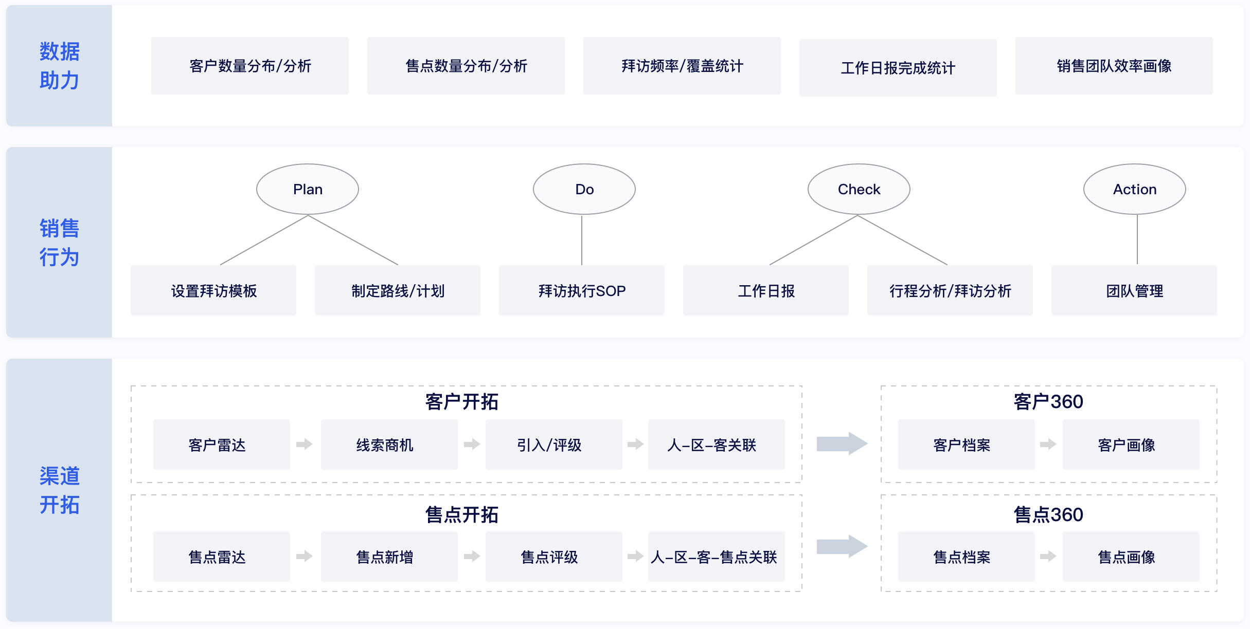 产品用户结构